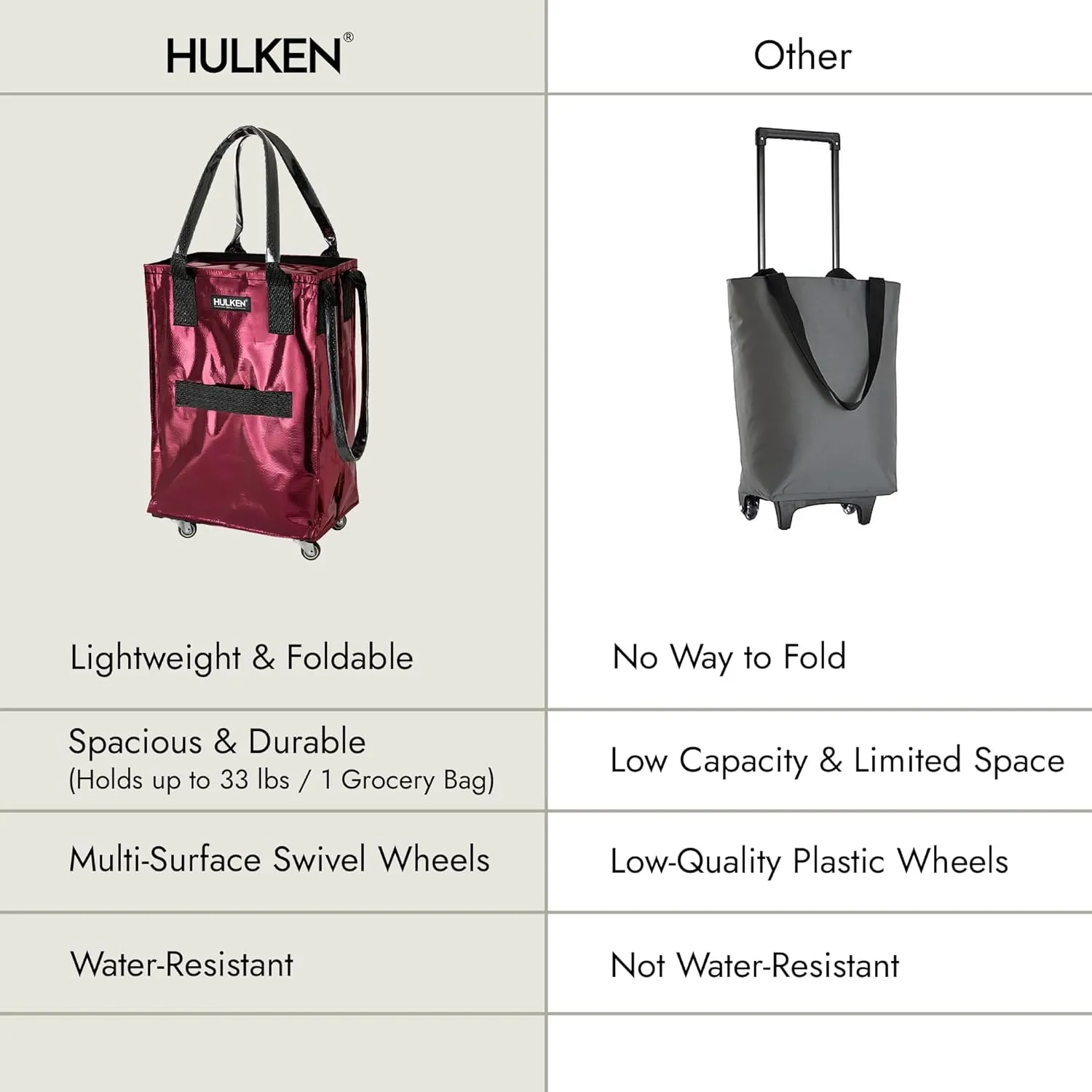 (Small, Cosmic Red) Reusable Grocery Bag On Wheels, Shopping Trolley, Rolling Tote, Zipper Closure, Lightweight, Carries Up to 66 lb, Folds Flat